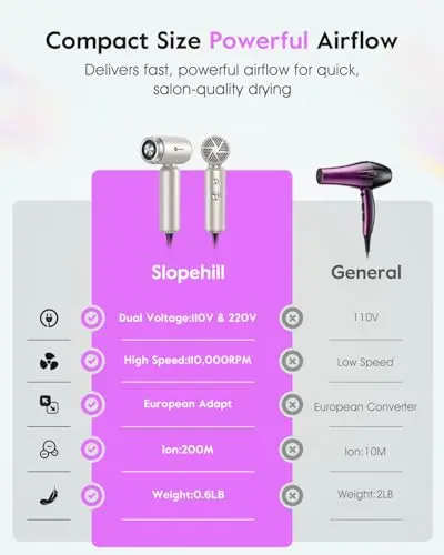 slopehill Dual Voltage Travel Mini Hair Dryer, Lightweight Ionic Blow Dryer, Professional Fast Drying, Compact Portabe Quiet Hairdryer with Magnetic Diffuser for Women, International European 100-240V 5
