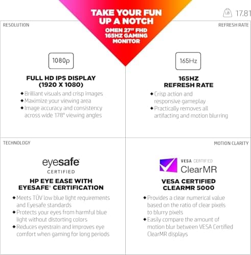 HP OMEN 27 Inch FHD Gaming Monitor 165Hz, AMD Freesync Premium, Eye Ease, HDR, Adjustable Stand, VESA Mountable IPS Panel, 178° Viewing Angle, 1ms Response Time for Laptop Computer Desktop (Renewed) 2