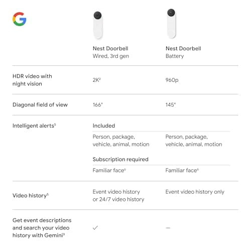 Google Nest Doorbell (Wired, 3rd Gen) - 2K Video and Gemini, Live View, Night Vision, 2-Way Audio - Works with Google Home - 2025 Model - Hazel 11