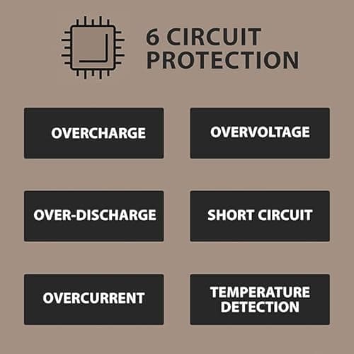 NESTOUT 10000mAh Rugged Power Bank, Outdoor Battery Pack, 20W USB C Fast Charging PD, Waterproof IP67, Shockproof Military Grade, Tactical EDC Gear, Camping, Hiking, Hunting, Survival (Black) 6