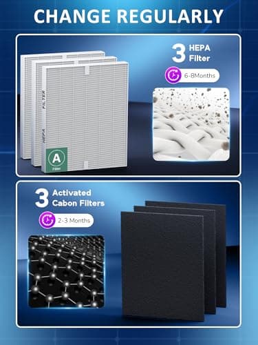 115115 Filter A Replacement Compatible with Winix PlasmaWave Air Purifier C535 5300 5300-2 6300 6300-2 5000 9000 C909 AM90,3 Pc H13 True Size 21 Filters and 3 Pc Carbon Pre-filters，By Improvedhand 7