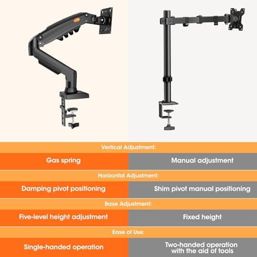 ReHisk Single Monitor Stand, Full Adjustable Monitor Desk Mount Stand Swivel Vesa Bracket for 13-32" Screens, VESA 75x75/100x100, Each Arm Holds 4.4–19.8 lbs 6