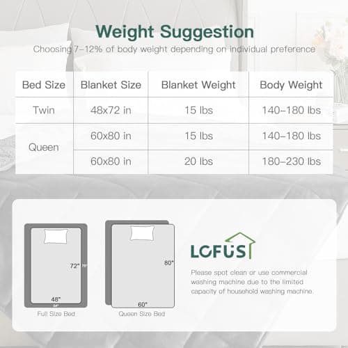Lofus Weighted Blanket for Adults(20 lbs, 60" x 80"), Queen Size Heavy Blanket Machine Washable, Soft Weighted Blankets for Stress Relief and Sleep Promotion-Grey 7
