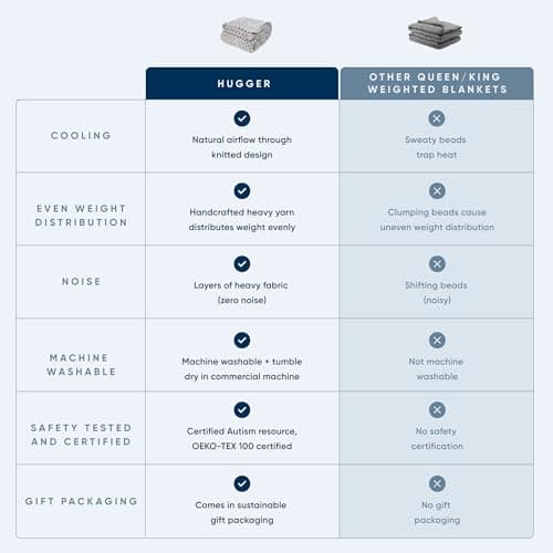 Bearaby Weighted Hugger Blanket 20 lbs Queen Size (60"x80") – Moonstone Grey Blanket Recycled Polyester – Eco-Friendly, Heavy Throw for Adults – Soft, Breathable, Sustainable Comfort 6