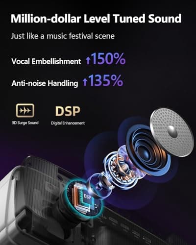 Daylight Projector 4K Ultra HD 2300 High ANSI Smart Home Theater with WiFi 6, Bluetooth, NFC, Streaming Apps, Bright Daytime Proyector, HDR10+, Auto Focus, HDMI 2.1 ARC USB for Movie Video Gaming CIVE 7