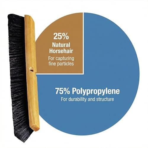 SPARTA Flo-Pac Horsehair Floor Sweep, Floor Brush for Cleaning, 24 Inches, Black 6