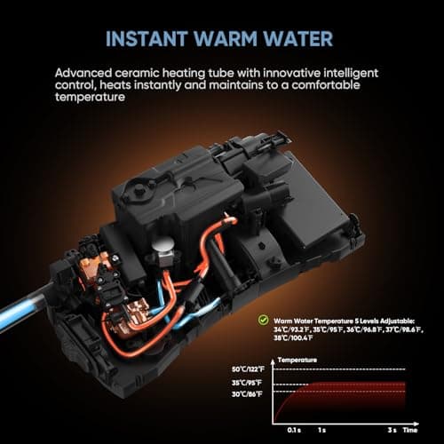 LEIVI Electric Bidet Toilet Seat with Wireless Remote and Side Panel, Multiple Spray Modes, Adjustable Heated Seat, Warm Water and Air Dryer, Auto LED Nightlight, Elongated 8