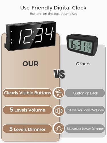 PPLEE Alarm Clock for Bedroom, 2 Alarms Loud LED Big Display Plug in Simple Basic Digital Clock with USB Charging Port, Adjustable Volume, Dimmable, Snooze for Deep Sleepers Kids Elderly Home Office 7