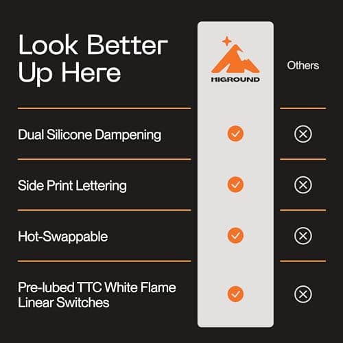 Higround Crystal Opal Basecamp 65% Mechanical USB Wired Gaming Keyboard, Silent Glacier Switches, Programmable RGB, Transparent/Translucent, Hot-Swappable, Deep Thock Creamy Sounding PC Keyboard 7