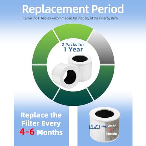 Air Purifier Replacement Filter Core Mini-RF Compatible with LEVOIT Air Purifier Core Mini (2 Filters+4 Aroma Pads) 5