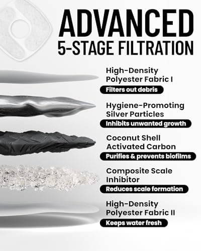 Veken Cat Water Fountain, 84oz/2.5L Automatic Pet Water Fountain Dog Water Dispenser with a Detachable Water Tank, Easy Cleaning for Cats, Dogs (Black) 6