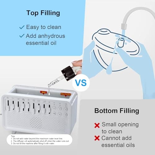 White Noise Night Light Humidifier, 3-in-1 White Noise Sound Machine Humidifier with 8 Ambient Sounds, Diffuser Sound Box Powered by USB, Sleep Sound Machine for Home Office, Timer 5