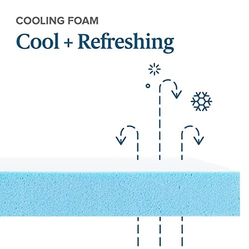 Sleep Master 2" Gel Memory Foam Topper - Queen 6