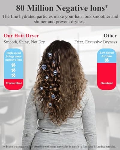 Hair Dryer with Diffuser, Professional Ionic Hair Dryer with Blue Light AC Motor, 2000W Fast Drying Hair Blow Dryer (Black with 2*Nozzle) 5