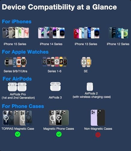 TORRAS 3 in 1 Charging Station with MagSafe Charger Stand, Cooling 15W Max Fast Charging, Foldable Wireless Charger for iPhone 15/14/13/12, Apple Watch S1-8/Ultra, AirPods(30W USB-C Charger Included) 8