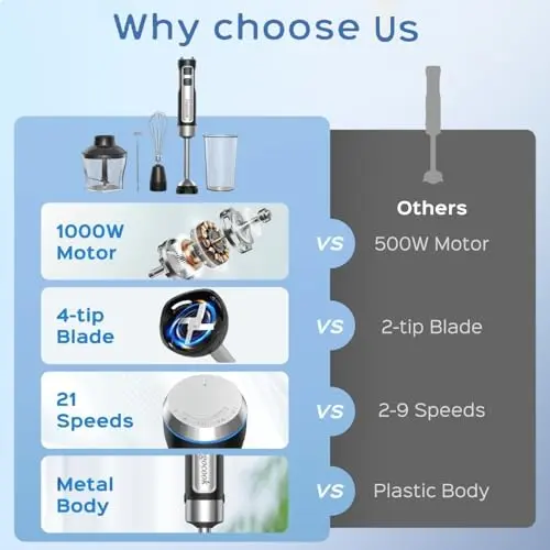 Immersion Blender 5 in 1 Hand Blender, Electric Blenders Max 1000W Heavy Duty Motor, 21 Speed & Turbo Mode Handheld Blender, Milk Frother, Egg Whisk, 800ml Beaker, 600ml Chopper Stainless Steel Blades 5