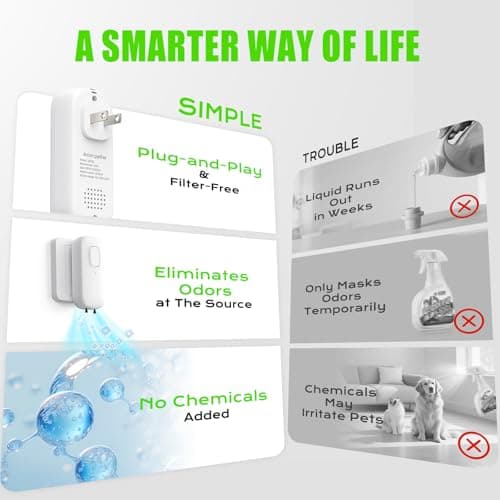 Cat Litter Deodorizer 99% Negative Ion Odor Eliminator, Plug In Filter-free Air Purifier for Pets, Bedroom, Office, Kitchen, Toilet, Wardrobe, Shoe, Garage, Quiet Portable Mini Air Cleaner 6