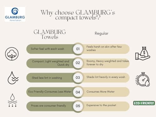 GLAMBURG 100% Cotton 2 Pack Oversized Bath Towel Set 28x55 Inches, Ultra Soft Highly Absorbant Compact Quickdry & Lightweight Large Bath Towels, Ideal for Gym Travel Camp Pool - Charcoal Grey 7