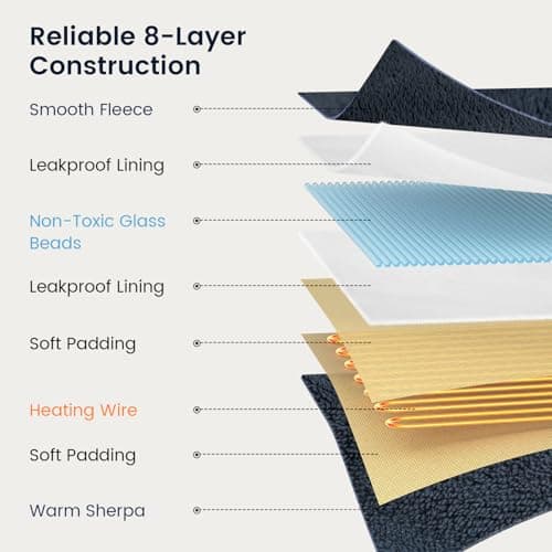 Heated Weighted Blanket, Sherpa Fleece Electric Throw Blanket Twin Size, 15 lbs Weighted Heating Blanket for Adult (150 lbs-190 lbs), Soft Plush Heavy Blanket for Winter, 48" x 72", Gray-Blue 6