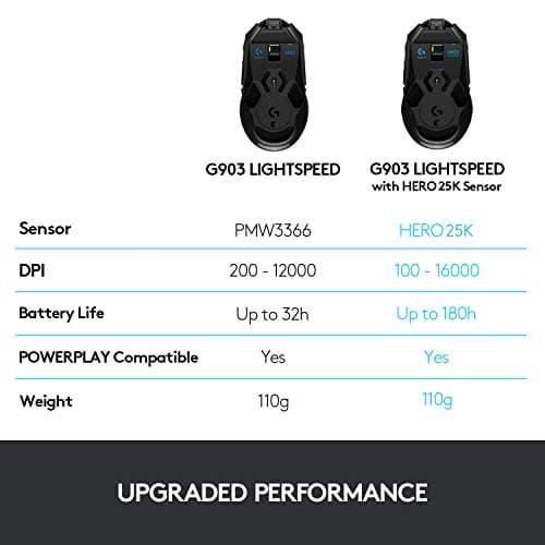 Logitech G903 Lightspeed Wireless Gaming Mouse w/Hero 25K Sensor, 140+ Hour with Rechargeable Battery and LIGHTSYNC RGB. POWERPLAY Compatible, Ambidextrous, 107g+10g Optional, 25,600 DPI - Black 9