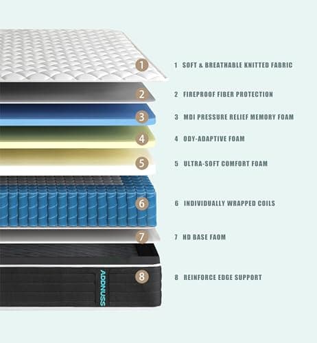 ADDNUSS Full Mattresses,Memory Foam Hybrid 10 Inch Full Size Mattress,Black&White Pocket Spring Full Size Black&White Mattress,CertiPUR-US. 9