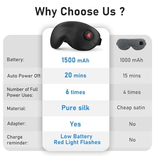 LitBear Heated Eye Mask, Silk Cordless Warm Eye Compress for Dry Eyes, Light Blocking Heat Eye Mask for Women Men, Soft Eye Heating Pad for Dry Eyes, Travel, Rechargeable, Washable Cover (Black) 5