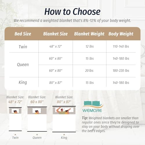 Wemore Jacquard Fleece Weighted Blanket King Size 80" x 87" 15lbs, Ultra Soft Cozy Sherpa Weighted Blankets for Adults, Ultra Fuzzy Heavy Blanket for Sleep, Fluffy Warm Throw for Bed, Cream White 8