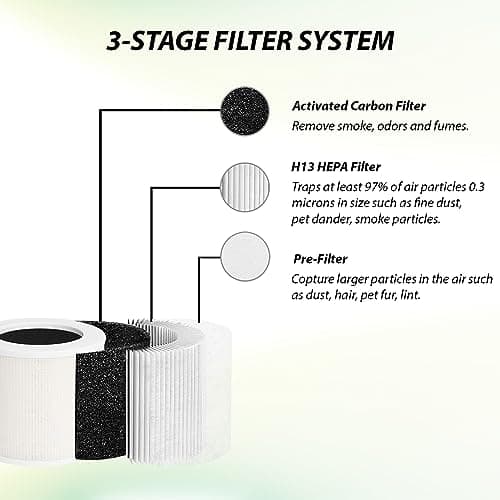 Core Mini-P Replacement Filter for LEVOIT Core Mini Air Purifier, High-Efficiency Activated Carbon, 3-in-1 HEPA, Part Core Mini-RF, 2 Pack 5