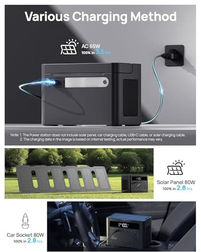 2026 Portable Power Station 230.4Wh LiFePO4 Battery, 350W Power Bank with AC Outlet 110V/ 700W Surge, Solar Generator Fast Charging for Hurricane Emergency, Laptop, Camping, RV, Off-Grid Living 5