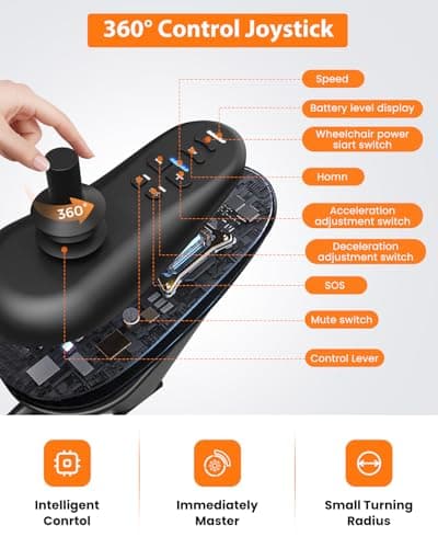 Electric Wheelchair, Foldable Wheelchair for Adults, 500W Motorized Wheelchair with 15+ Long Travel Range, All Terrain Portable Electric Wheelchair for Seniors Support 350LB 6