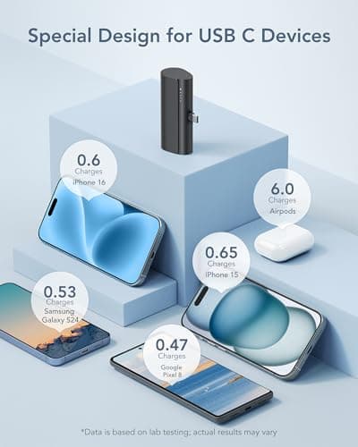 charmast Portable Charger USB C for iPhone 17/16/15, 5000mAh Fast Charging Power Bank with Built-in Type-C Connector, 20W Mini Battery Pack for iPhone 17/16/15 Series, Samsung S25/S24/S23, and More 7