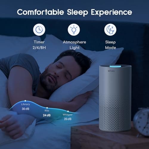 Afloia Air Purifiers for Home Bedroom Large Room Up to 1076 Ft², 3-Stage Filter Cleaner Odor Eliminator, Remove Pets Dust Dander Hair Allergy Mold Pollen Smoke Smell, Quiet 22 dB, 7 Colors Night Light 6