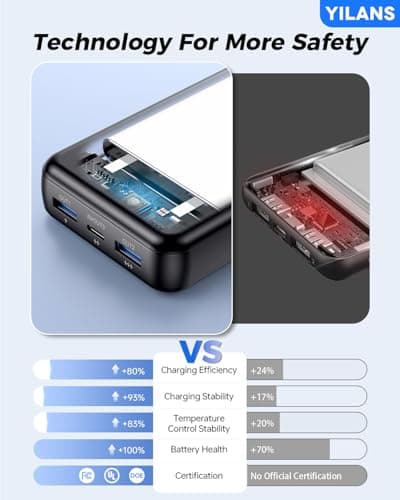 Portable Charger,50000mAh Power Bank Built-in Cable, 22.5W PD USB C In & Out Fast Charging, External Battery Pack with 6 Output & 2 Input, Travel Phone Charger for iPhone 17/16/15/14/13/12(Black) 8