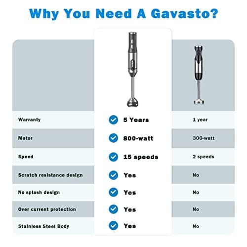 Gavasto Immersion Blender 800 Watts Scratch Resistant Hand Blender,15 Speed and Turbo Mode Hand Mixer, Heavy Duty Copper Motor Stainless Steel Smart Stick with Egg Beaters and Chopper/Food Processor 6