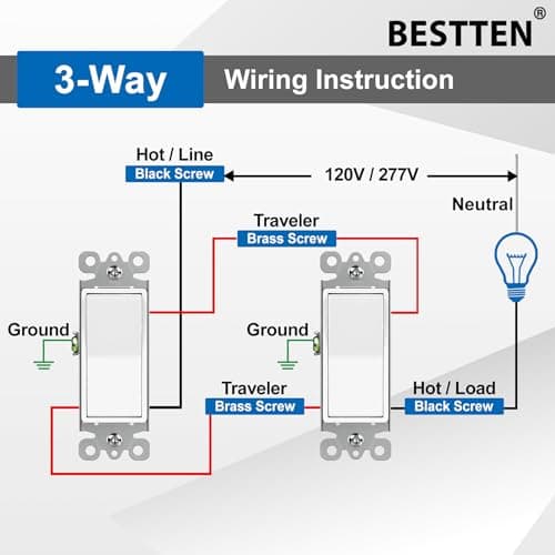 BESTTEN 10 Pack 3-Way Decorator Light Switch, 15A 120/277V, Single Pole or Three Way, Rocker Paddle Wall Switch, On/Off Rocker Interrupter, UL Listed, White 7