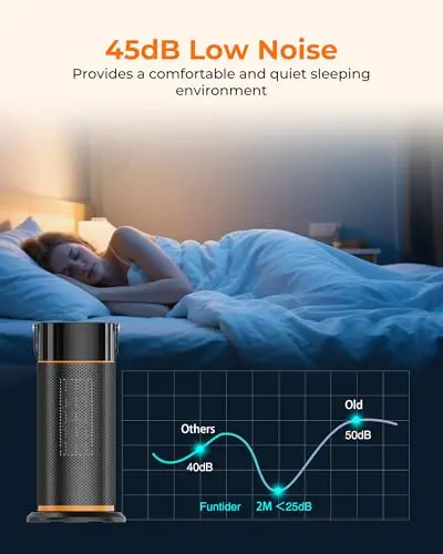 Space Heater - 1500W Portable Space Heaters for Indoor Use, PTC Ceramic Electric Heater with Remote, 4 Modes, 9H Timer, Low Noise, 70°Oscillation, Overheat & Tip-Over Protection for Office Home 5