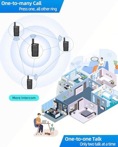 KSUN Wireless Intercom for Home, Two Way Raido 5000FT Rechargeable 3000mAh Battery, Ideal for Elderly Intercoms for Home/Outdoor Family Communication 6