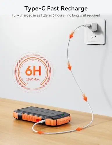 MOSKIZ Solar Charger Power Bank, 40000mAh Wireless Portable Charger QC3.0 PD 20W Fast Charging with USB-C in/Output, External Battery Pack with Dual Flashlights Hiking Camping Essential 8