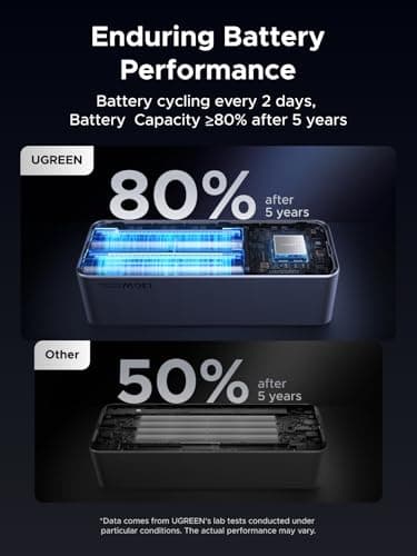 UGREEN Nexode Power Bank 20000mAh 130W Portable Charger 72Wh PD Fast Charging 3-Port USB C Battery Pack with TFT Smart Display for MacBook/iPad/iPhone 17/16/Samsung S26 and More 8