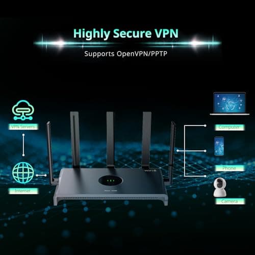 Reyee AX3000 Wi-Fi 6 Router, Dual Band Internet, 802.11ax Wireless, Coverage up to 3,000 Sq. Ft., Gigabit Wan Aggregation, WPA3, Smart VPN for Large Home (RG-E4) 6