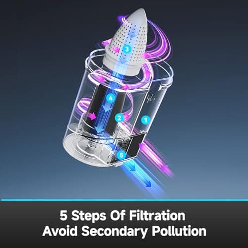 uwant Mattress Vacuum Cleaner, 16Kpa 450W Bed Vacuum Cleaner with 253.7nm UV-C Light, 149°F Heat, 36000 RPM/Min Tapping，HEPA Filter & Ultrasonic, Handheld Vacuums for Bed, Sofa, Couch, Crib 7