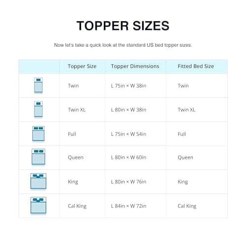 Gelsea 3 Inch Memory Foam Mattress Topper,5-Zone Bamboo Charcoal Infused Mattress Pad for Back Pain,Ventilated Soft Bed Topper,Odor Absorption (3 Inch, Full) 8