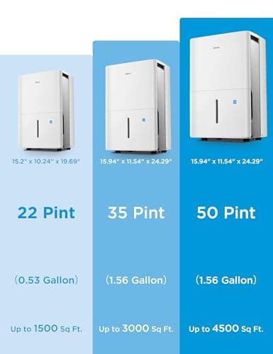 Midea 1,500 Sq. Ft. Energy Star Certified Dehumidifier With Reusable Air Filter 22 Pint - Ideal For Basements, Large & Medium Sized Rooms, And Bathrooms (White) 7