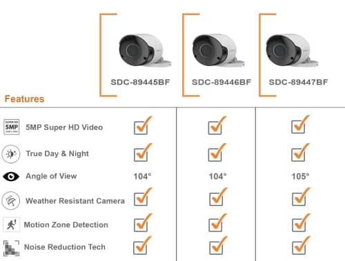 LIVEBEAR Wisenet SDC-89445BF/89447BF 5MP CCTV Surveillance Weatherproof Bullet Security Camera 82ft 3.6mm Lens 104° Wide Angle Compatible with SDH-B84045BF; SDH-C84085BF; SDH-C85127 5