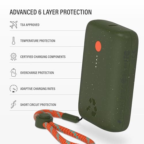 Nimble Champ Portable Charger, 10,000mAh Power Bank Fast Charging, 20W Dual USB-C Battery Pack with Cable, Travel Essential Power Bank for iPhone Laptops Galaxy Tablet Pixel iPad Macbook Kindle Airpod 6