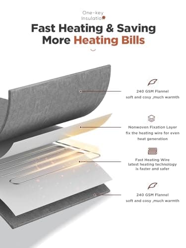 Mlivrom Heated Throw Blanket with 1-9 hrs Timer Auto-Off & 8 Heating Levels，Flannel Electric Blanket Throw ETL Certification，Machine Washable Full Body Warming Blankets 5