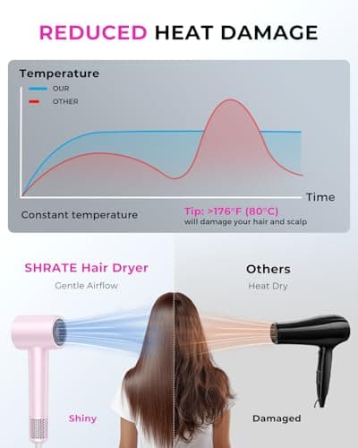 SHRATE Professional High Speed Ionic Hair Dryer | Ultra-Fast Drying | 500 Million Negative Ions | Low Noise | 160000 RPM | Compact Blow Dryer with Magnetic Diffuser for Faster Drying All Hair Types 5