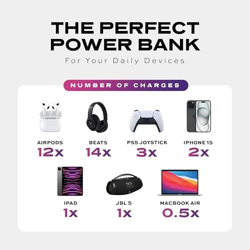 Statik SmartCharge 5-in-1 Travel Power Bank with Wall Plug & Built in USB C Cables, 10000mAh International Travel Charger & European Portable Charger, Compatible with iPhone, iPad & Samsung 7