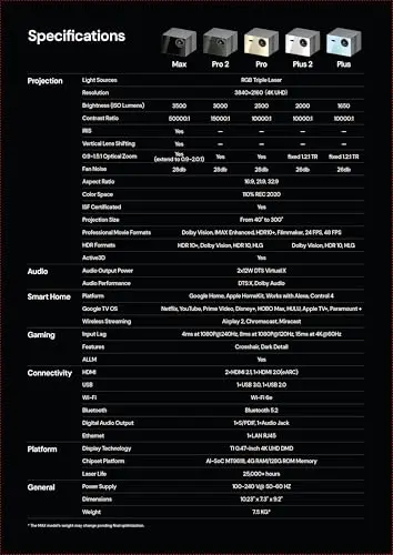 Valerion StreamMaster Plus2 4K Laser Projector - 300" IMAX Enhanced Home Theater, 4ms |240Hz Response, Gaming Projector with 3D & Dolby Vision, HDR10, GTV, Smart Home & AI Assistant 12