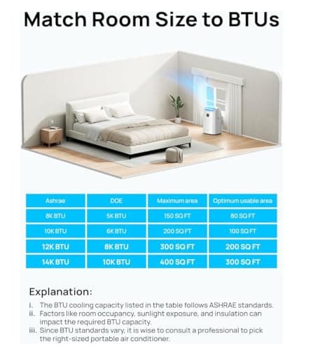 DREO Portable Air Conditioners, 8000 BTU ASHRAE (5000 BTU DOE) Smart AC Unit for Bedroom with Drainage-free Cooling, 45dB Quiet, APP/Voice/Remote, Portable AC for Room Indoors, AC318S 10